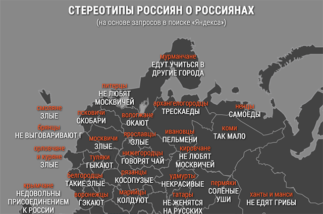 Карта стереотипов россиян о россиянах