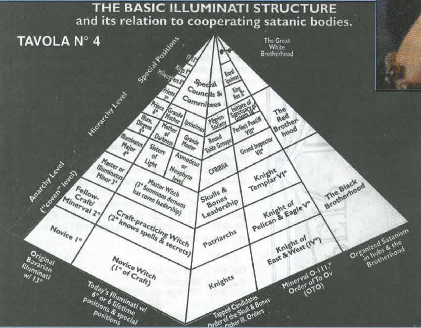 http://thebiggestsecretpict.online.fr/nwo/Illuminati_pyramid_structure.jpg