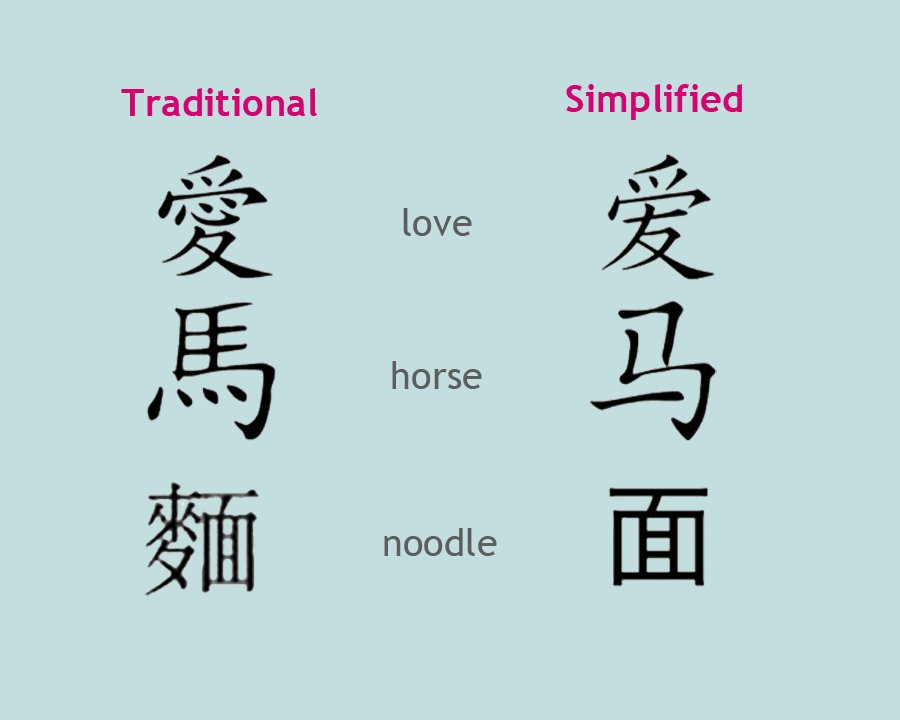 Примеры иероглифов. Традиционные и упрощенные китайские иероглифы сравнение. Традиционные иероглифы. Упрощенный и традиционный китайский иероглиф. Традиционные и упрощенные иероглифы китайского языка.