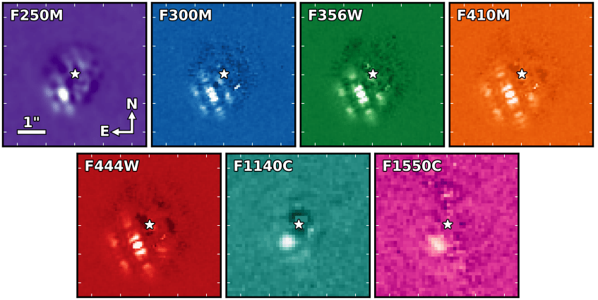 Изображения HIP 65426b, полученные обсерваторией при помощи различных фильтров инструментами NIRCam и MIRI.