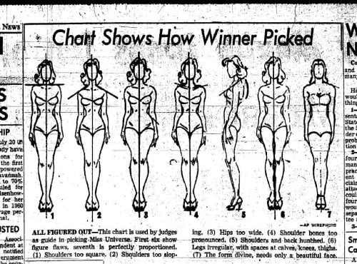 https://ridiculouslyinteresting.files.wordpress.com/2012/12/1959-chart-how-miss-universe-is-picked-via-the-society-pages.jpg?w=500&h=370